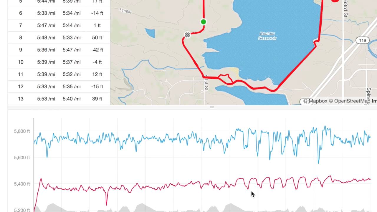 HOW TO USE STRAVA TO ANALYZE WORKOUTS, TRAINING AND RACING! | Sage Running