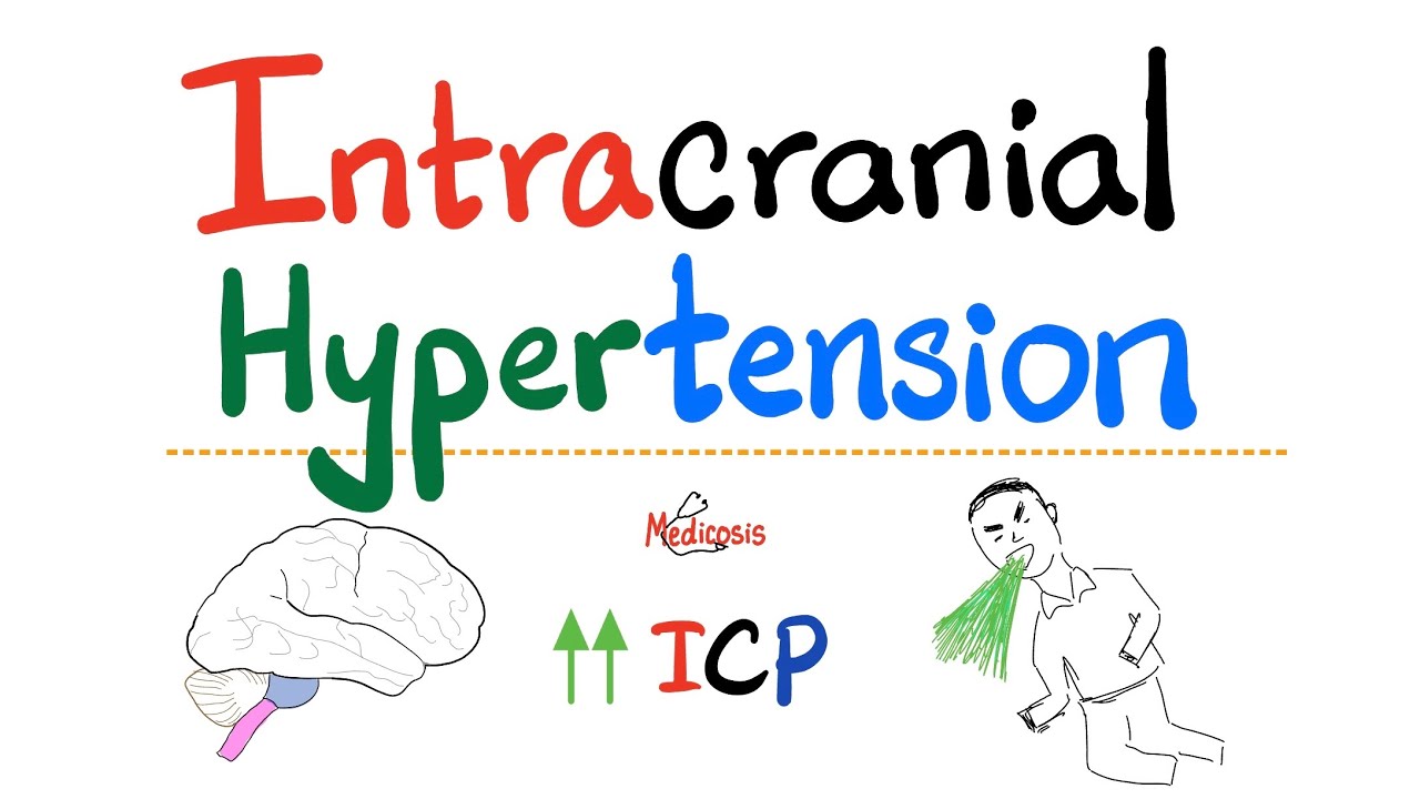 Intracranial Hypertension (Elevated Intracranial Pressure) - Queckenstedt test - Cerebral Perfusion