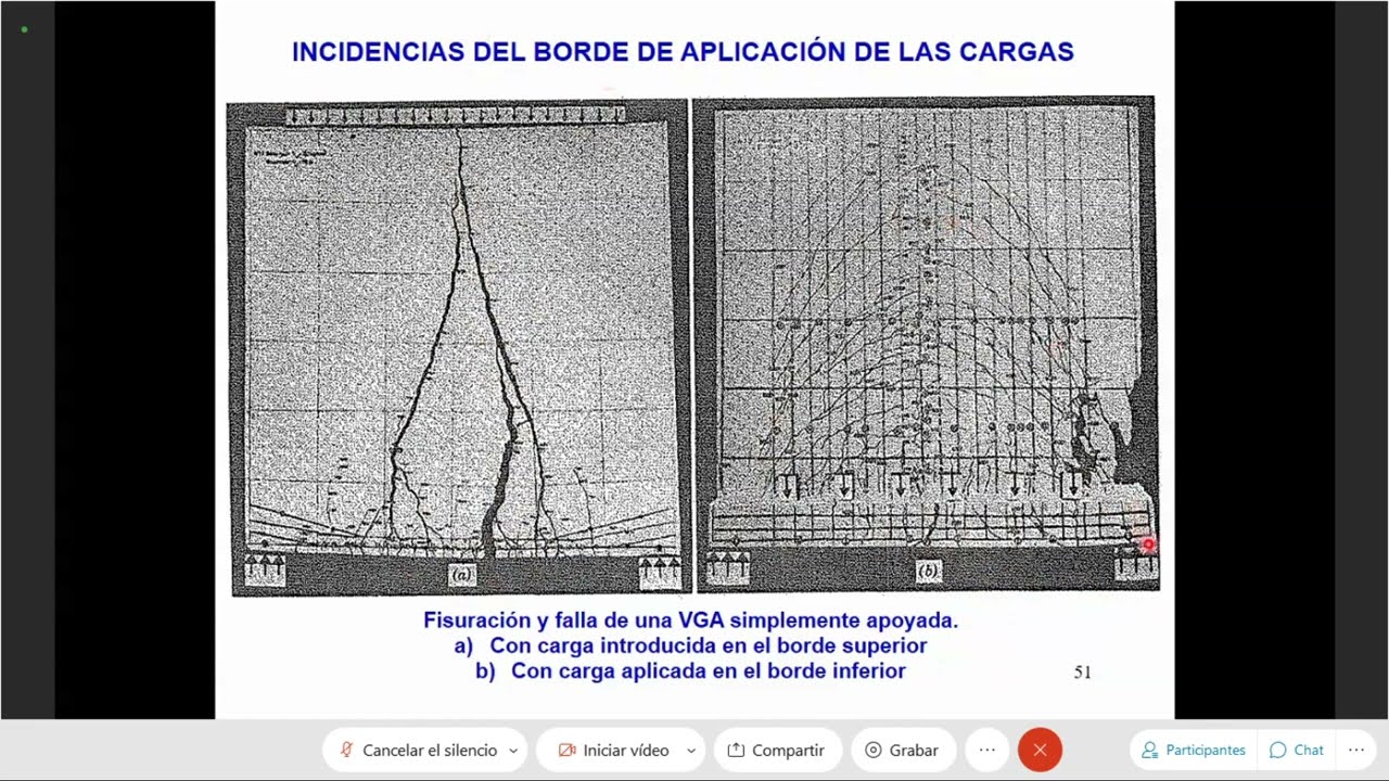 Vigas de gran altura (Parte 2) | HORMIGÓN ARMADO Y PRETENSADO | INGENIERÍA CIVIL