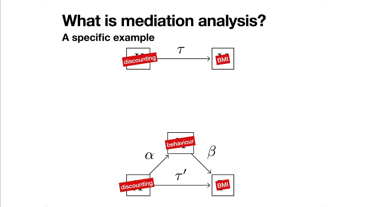 Mediation Analysis: featuring JASP