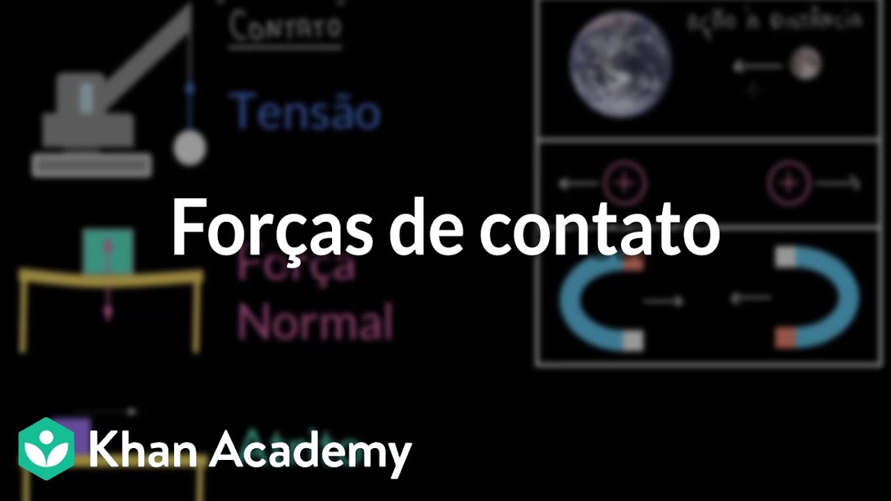 Forças de contato