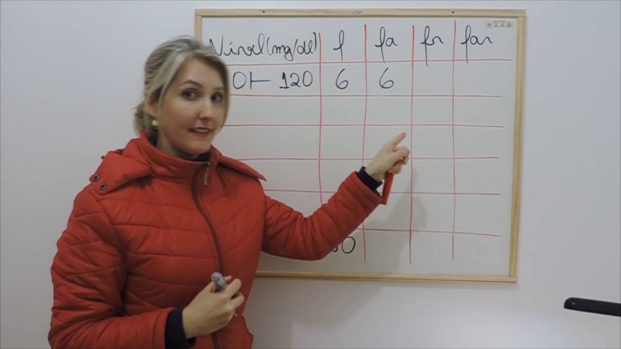 Distribuição de Frequência em Intervalo de Classe