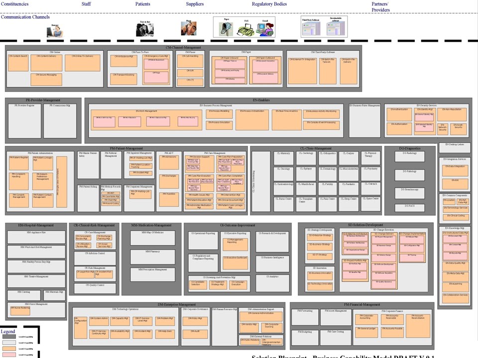 Enterprise Architecture - Business Capability Modelling