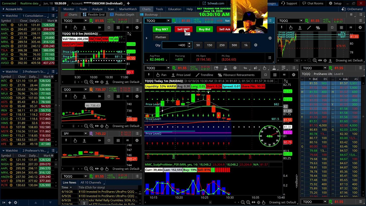 Professors Live Morning Scalping Large Caps: Strike and Recoil Strategy