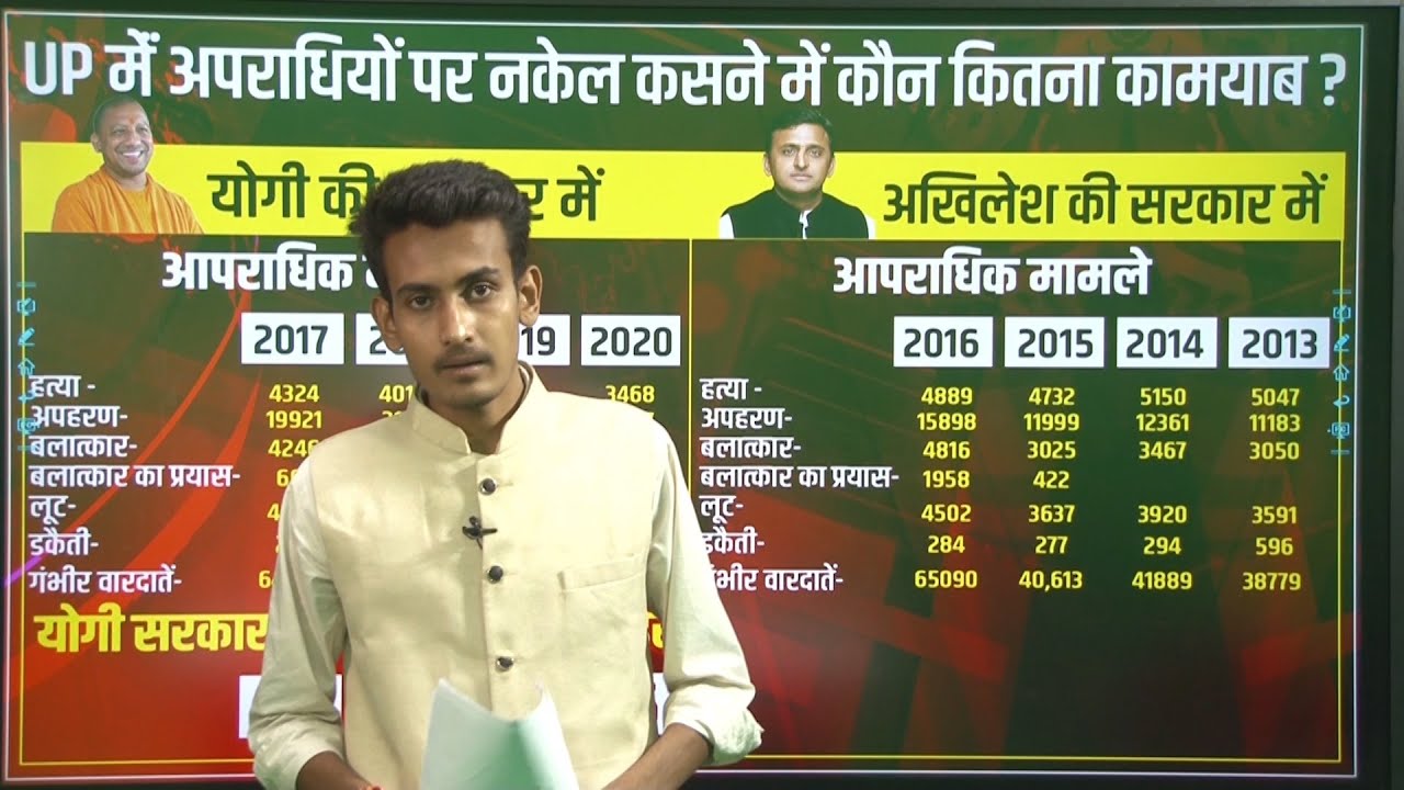 जानिए Yogesh Sharma के साथ Yogi Govt. Vs Akhilesh Govt. | 4 Years Works of Yogi government | Sp Govt