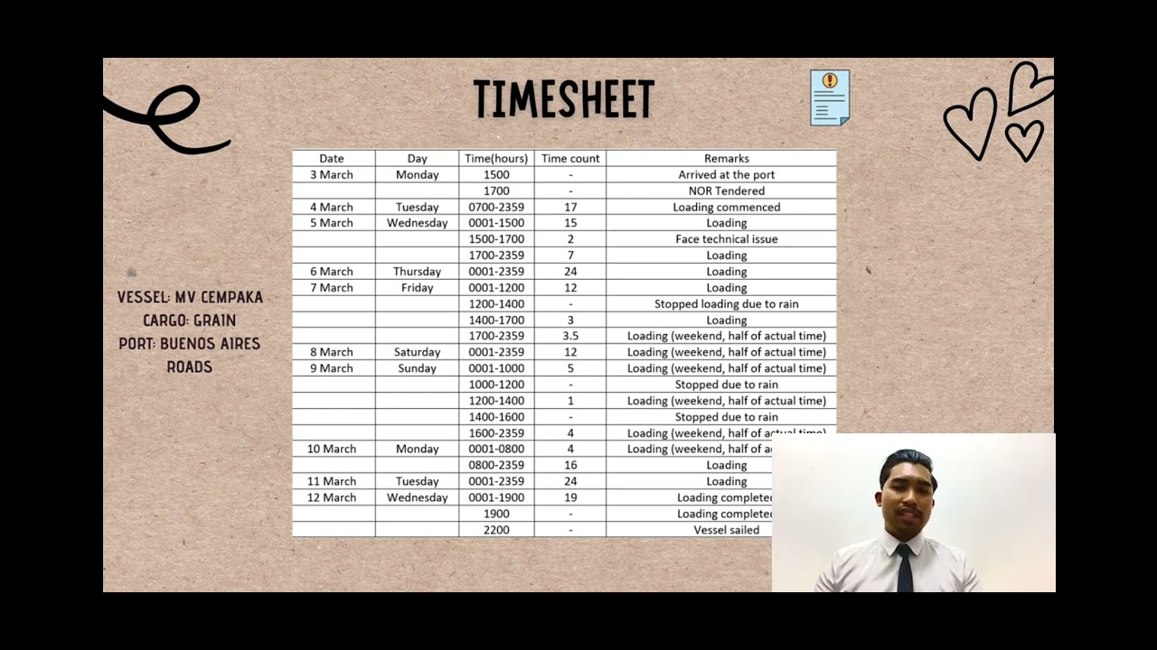 LAYTIME CALCULATION MMM4201 SHIP BROKER AND CHARTER | GROUP 3