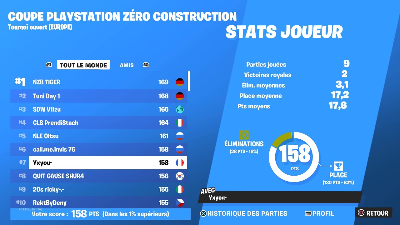 How I Qualified To The PlayStation Cup Zéro Build Finals