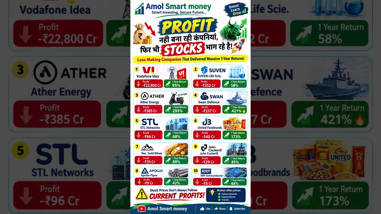 10 Loss-Making Stocks That Gave Massive Returns! | Indian Stock Market