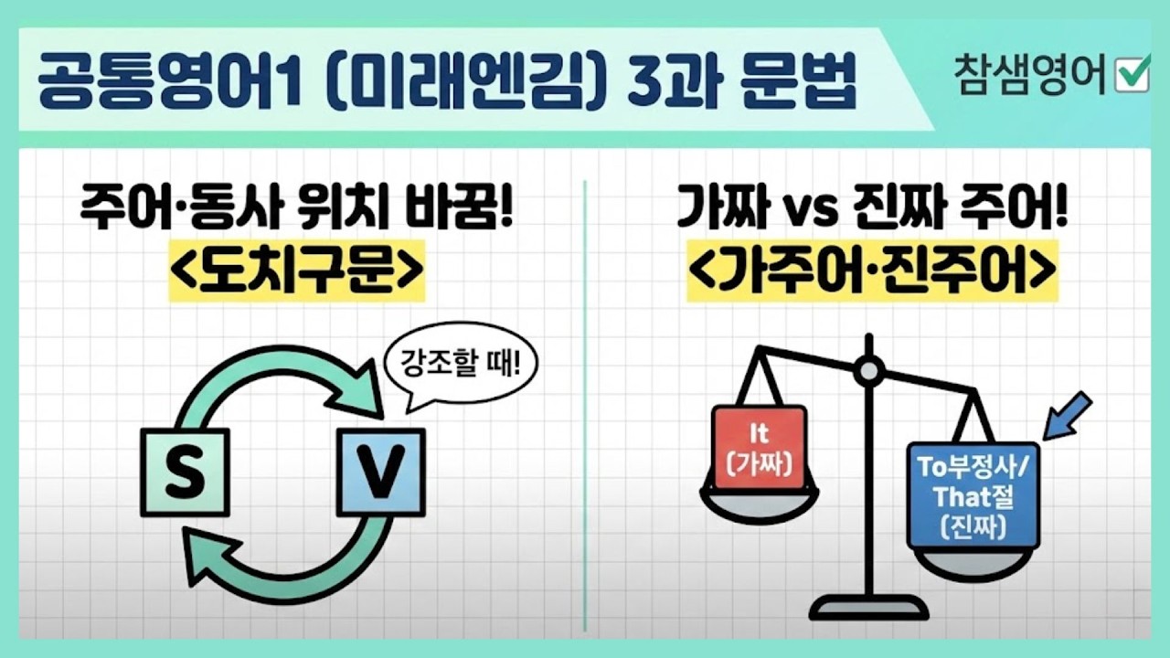 [2022] 공통영어1 미래엔(김성연) 3과 문법 해설 강의