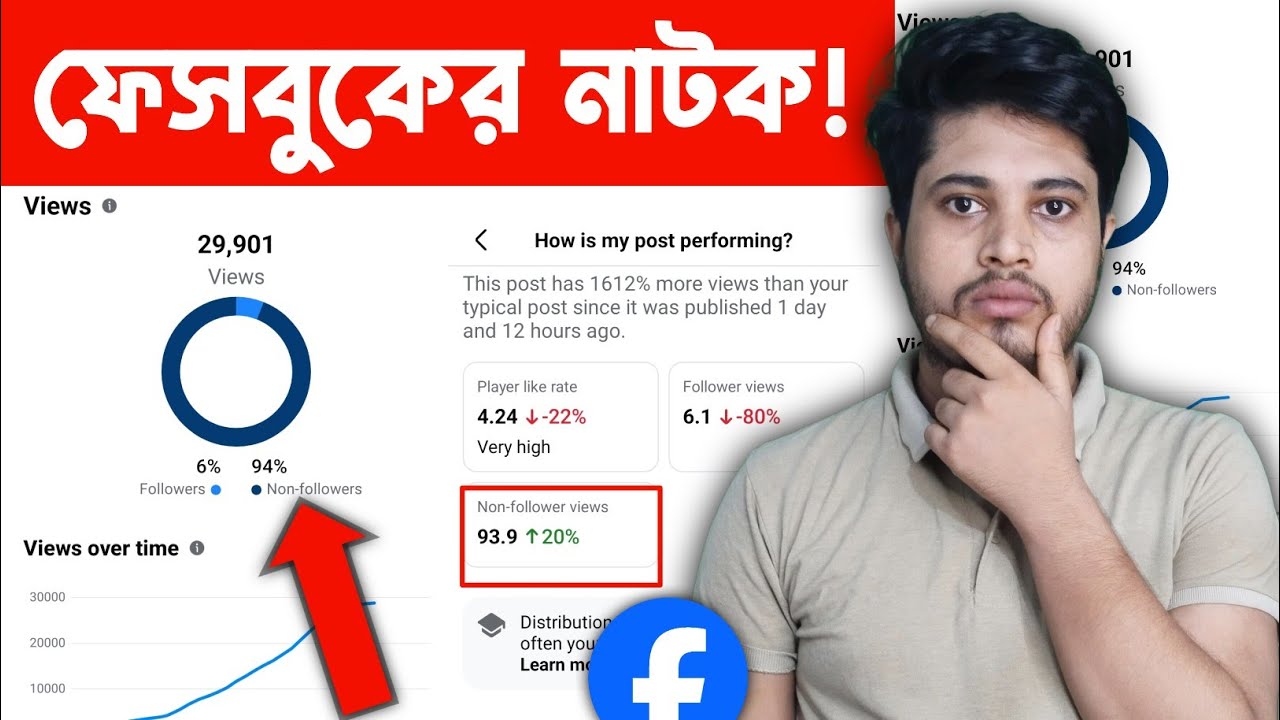 📉 Non Followers Views Monitoring | Facebook Non Followers Views 