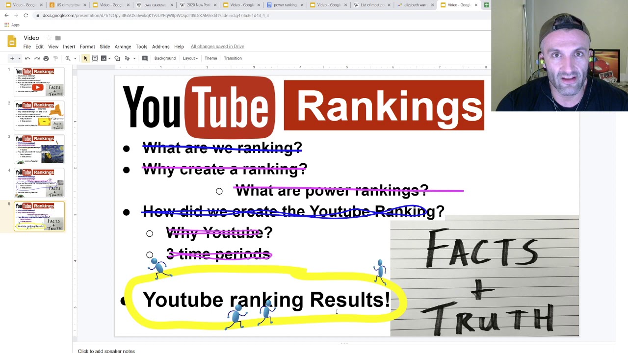 Andrew Yang ranked #1 on new youtube rankings joe biden and bernie sanders tied for 2nd