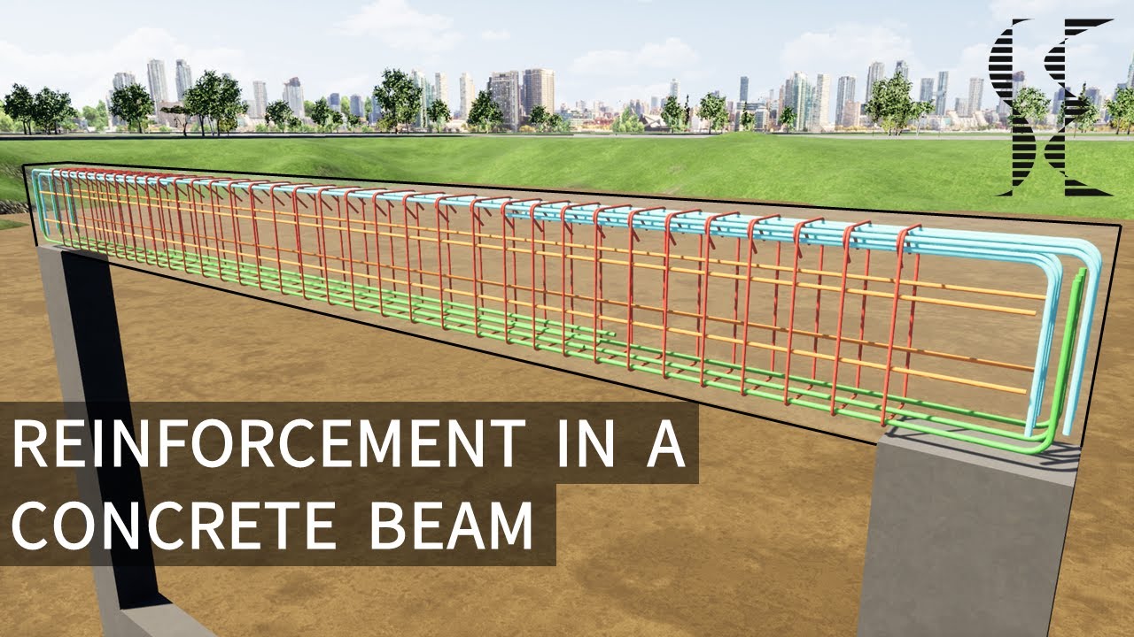 Typical Reinforcement in a Concrete Beam