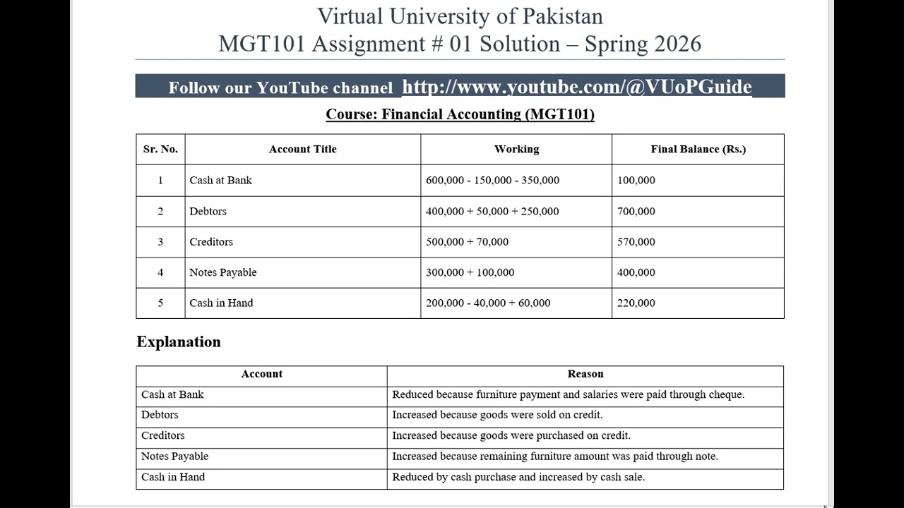 VU MGT101 Solved Assignment Spring 2026 | Virtual University by vuopguide