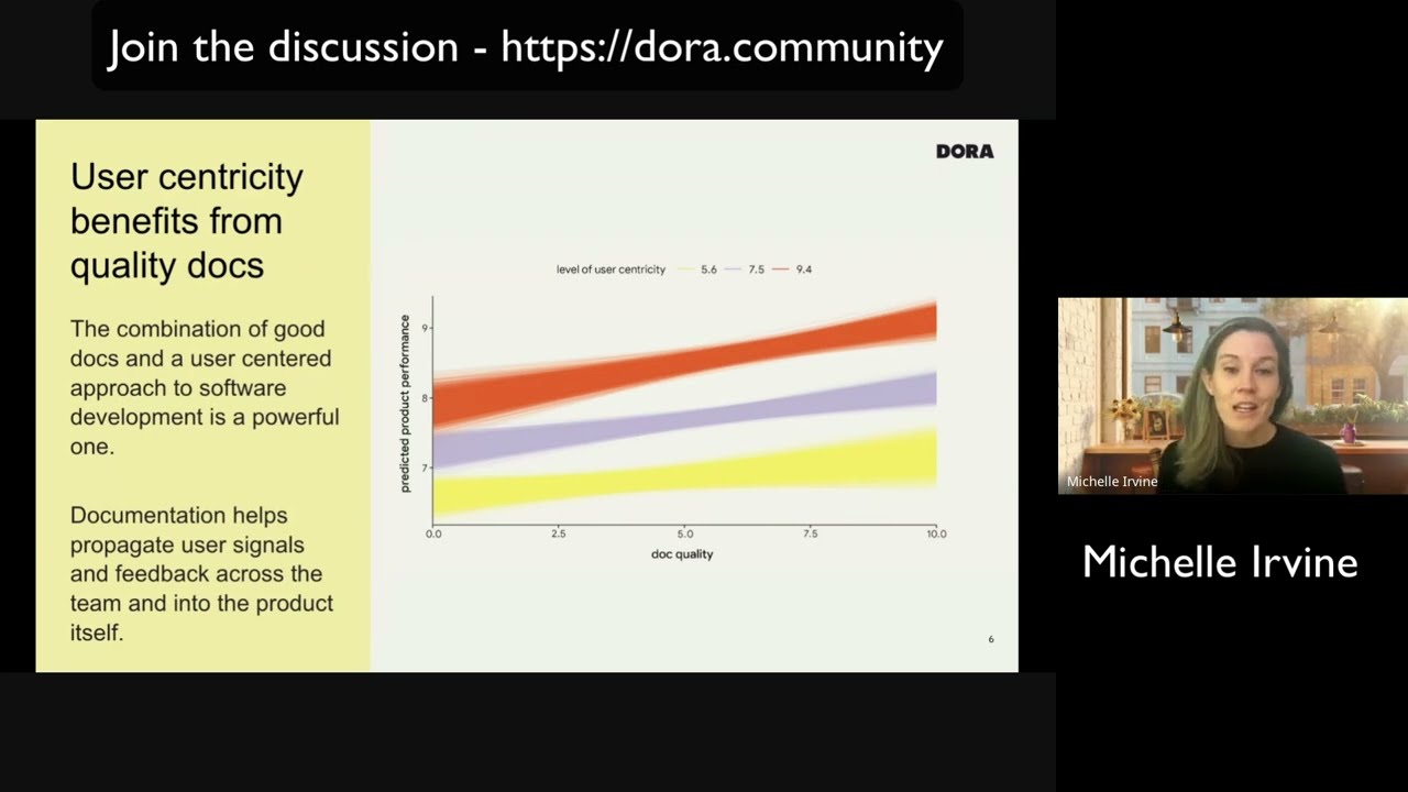 DORA Community Discussion - Developer Experience