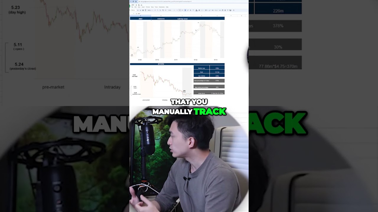 Maximize Profits: Remember These Charts in Seconds! #Shorts #StevenDux