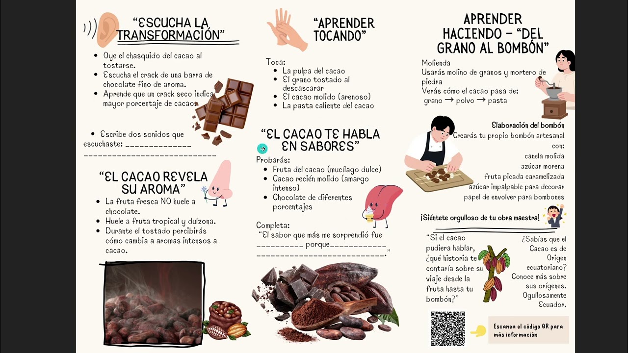 Exposición de hoja didactica Cacao Vivo
