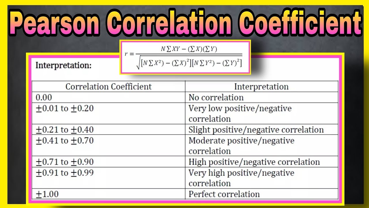How to compute for the Pearson (r) Correlation Coefficient and interpret the result? | TAGALOG-ENG