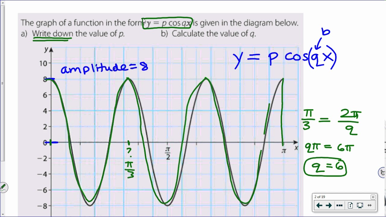 [IB Math SL] Exam Review: Reading Trig Graphs