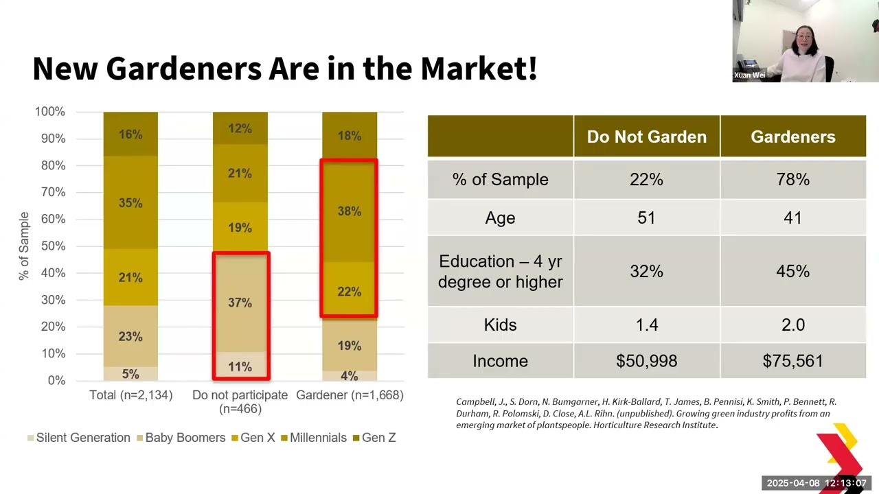 Leveraging Social Media and Consumer Insights to Boost Your Market Opportunities