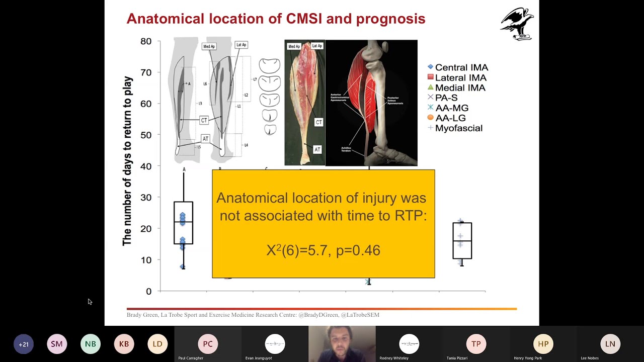 The Calf Project Session 2 Factors associated with time to return to play and recurrence after CMSI
