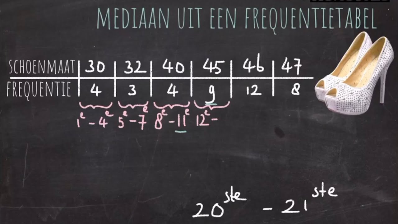 Modus & Mediaan uit een frequentietabel