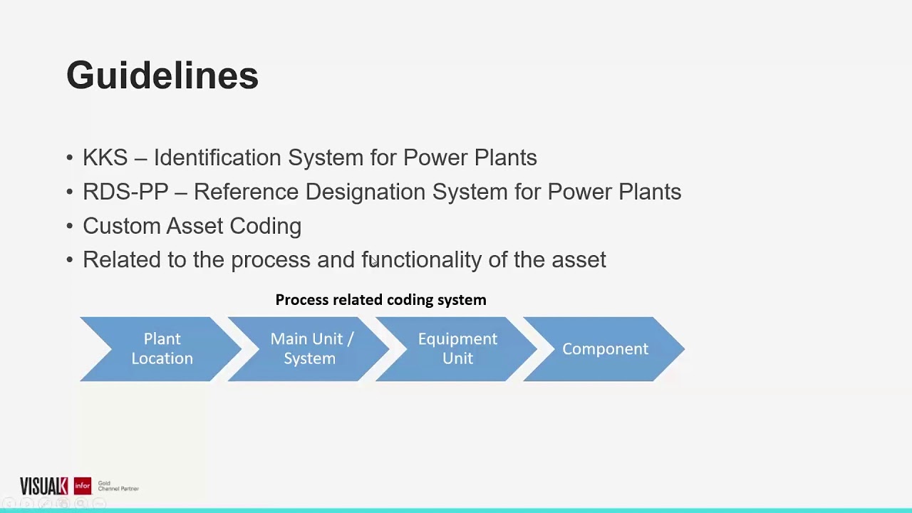 Standardized Assets: How to establish a proper coding sequence