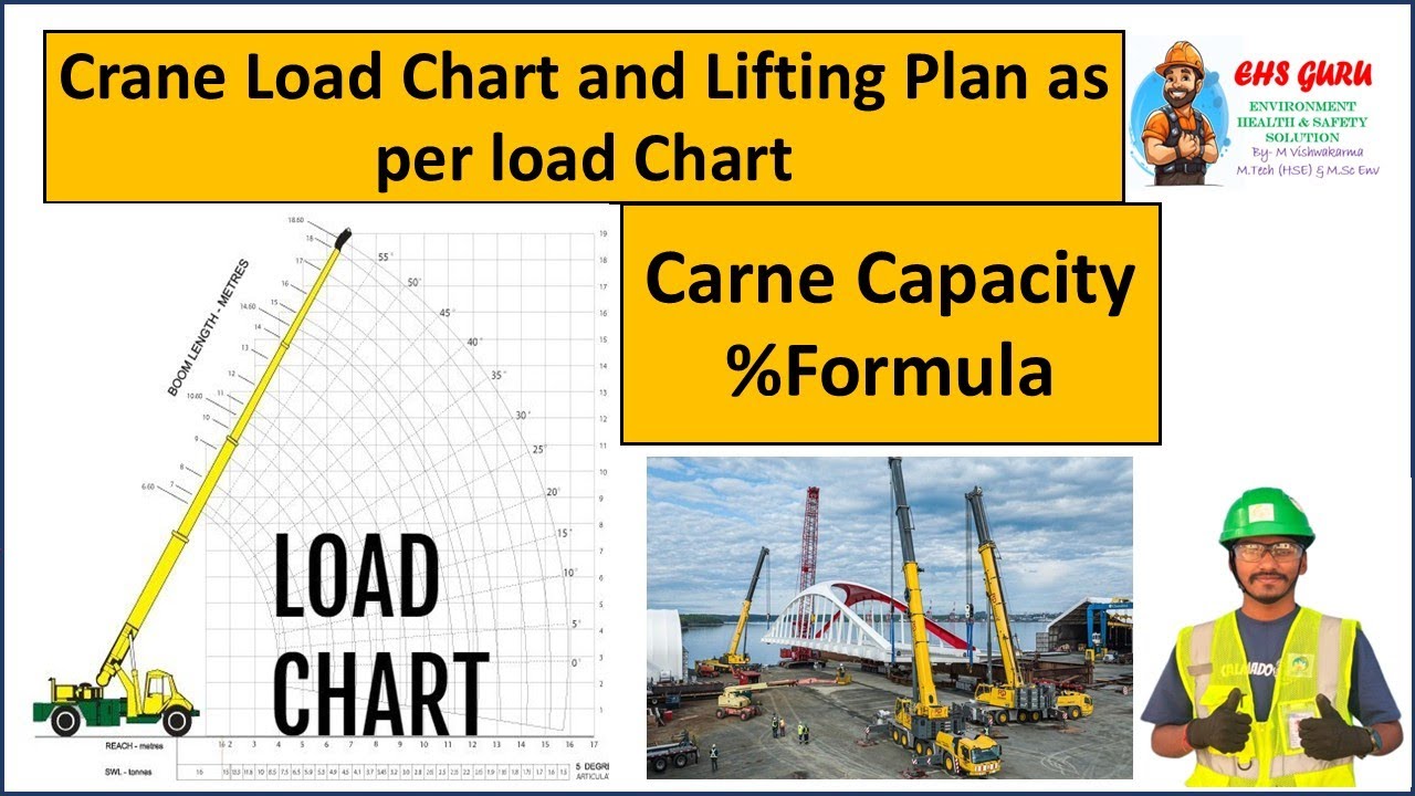 Lifting Plan | How to read load Chart | Crane capacity calculation Formula