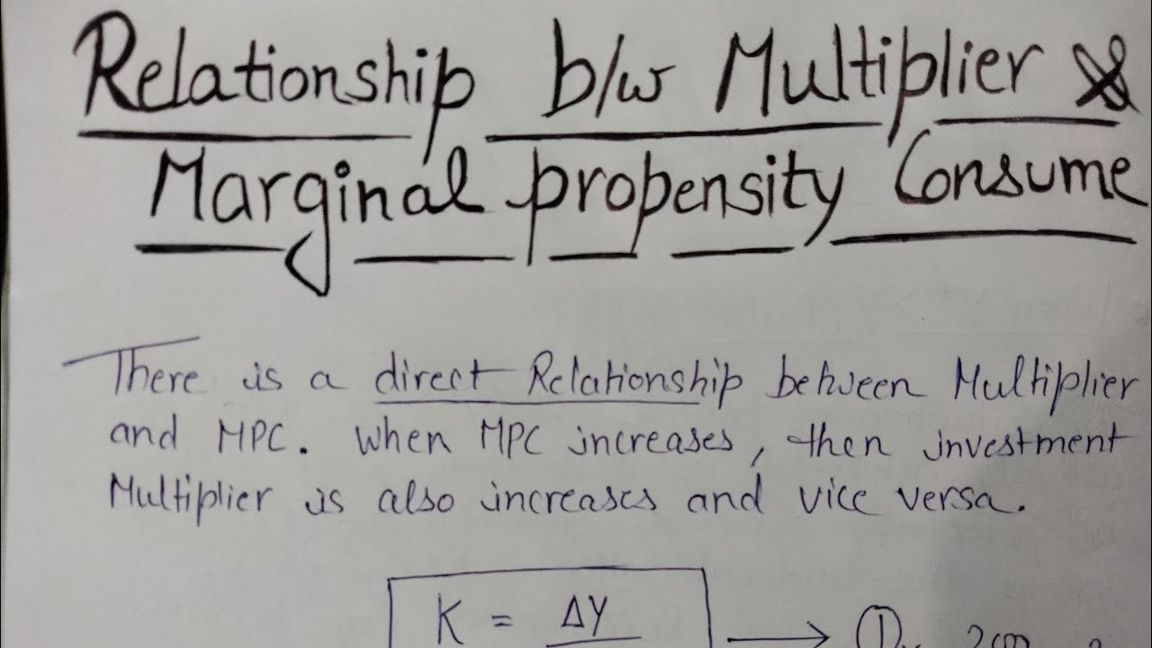 Relationship between Investment Multiplier and MPC | BA/Bcom (H/P) | Macroeconomics
