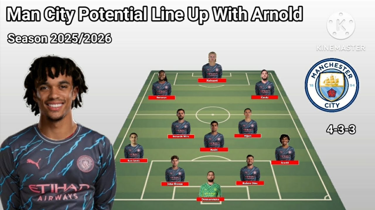Manchester City Potential Line Up With Arnold Transfer Winter January 2026
