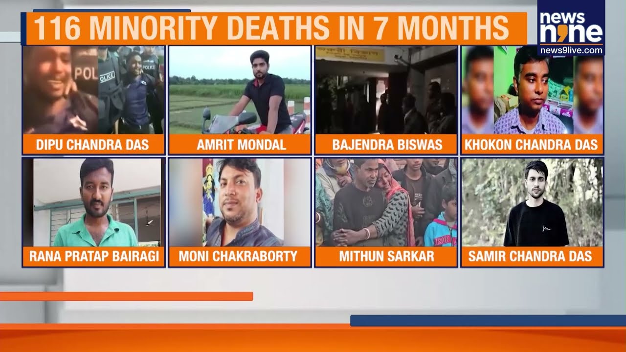 Bangladesh Sees Surge In Attacks On Minorities, 116 Deaths Reported In Seven Months | News9