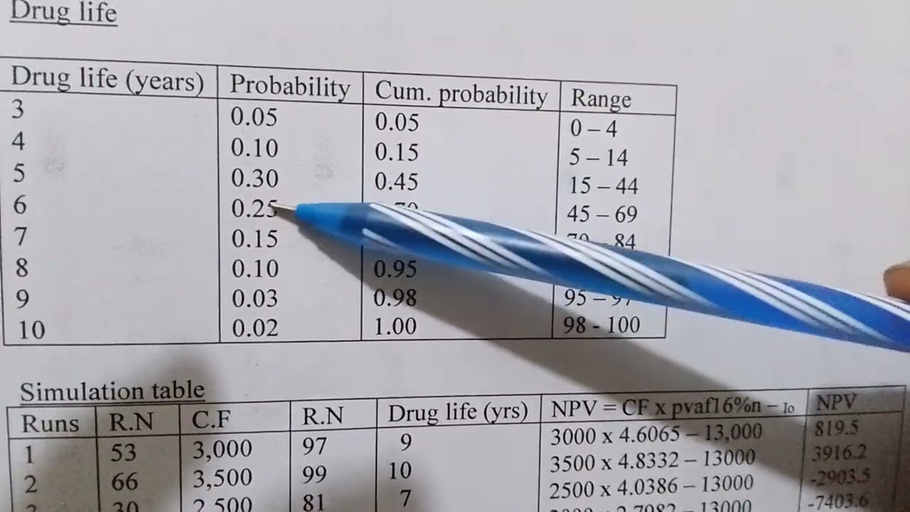 SIMULATION : EXAMPLE  (FROM KASNEB)