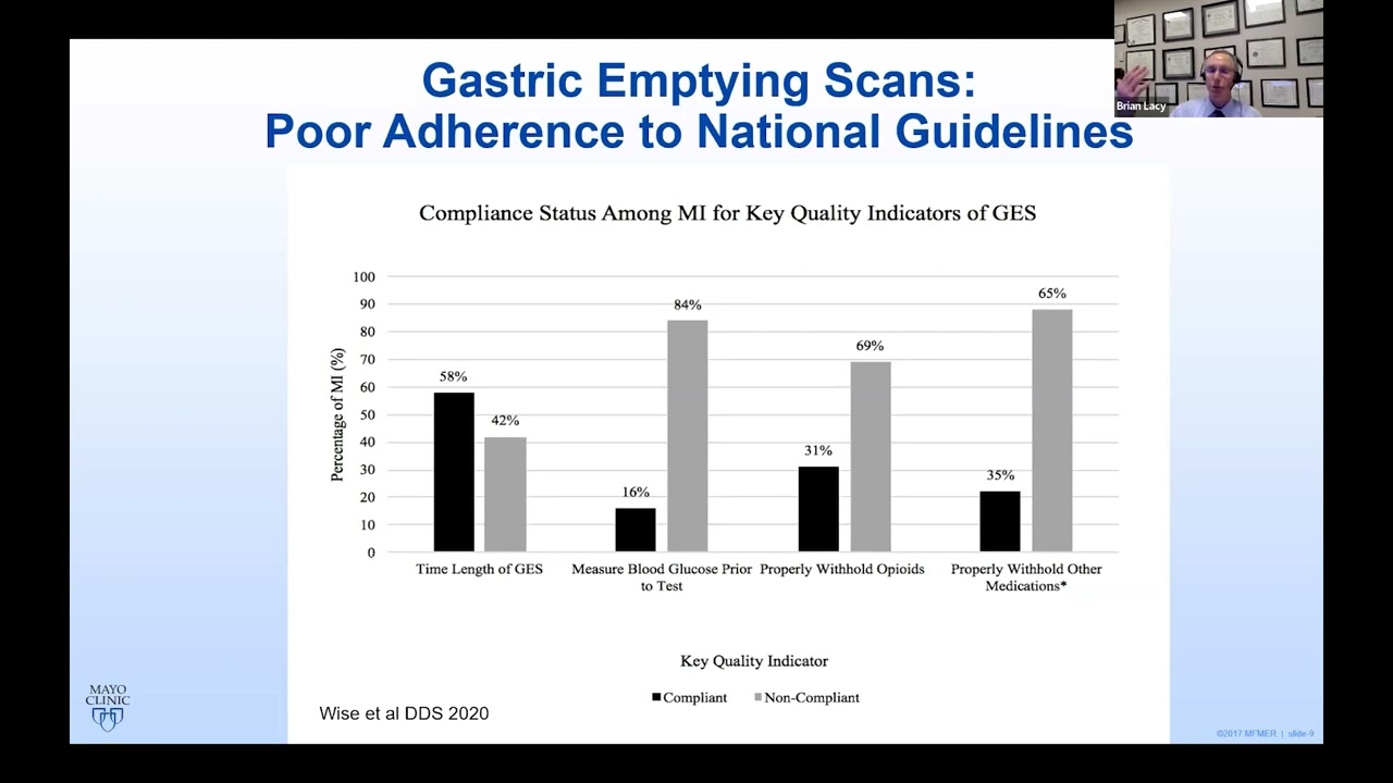 ANMS Virtual Symposia: Gastroparesis - Why can't we fix it?