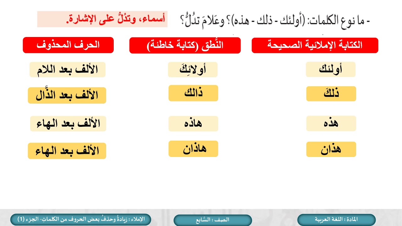 الصف السابع   اللغة العربية   زيادة وحذف بعض الحروف من الكلمات ج1