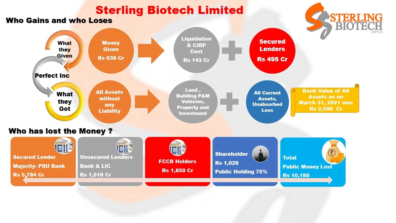 Sterling Biotech - Bank Fraud , Withdrawal of CIRP & OTS from absconding Promoters & , Liquidation