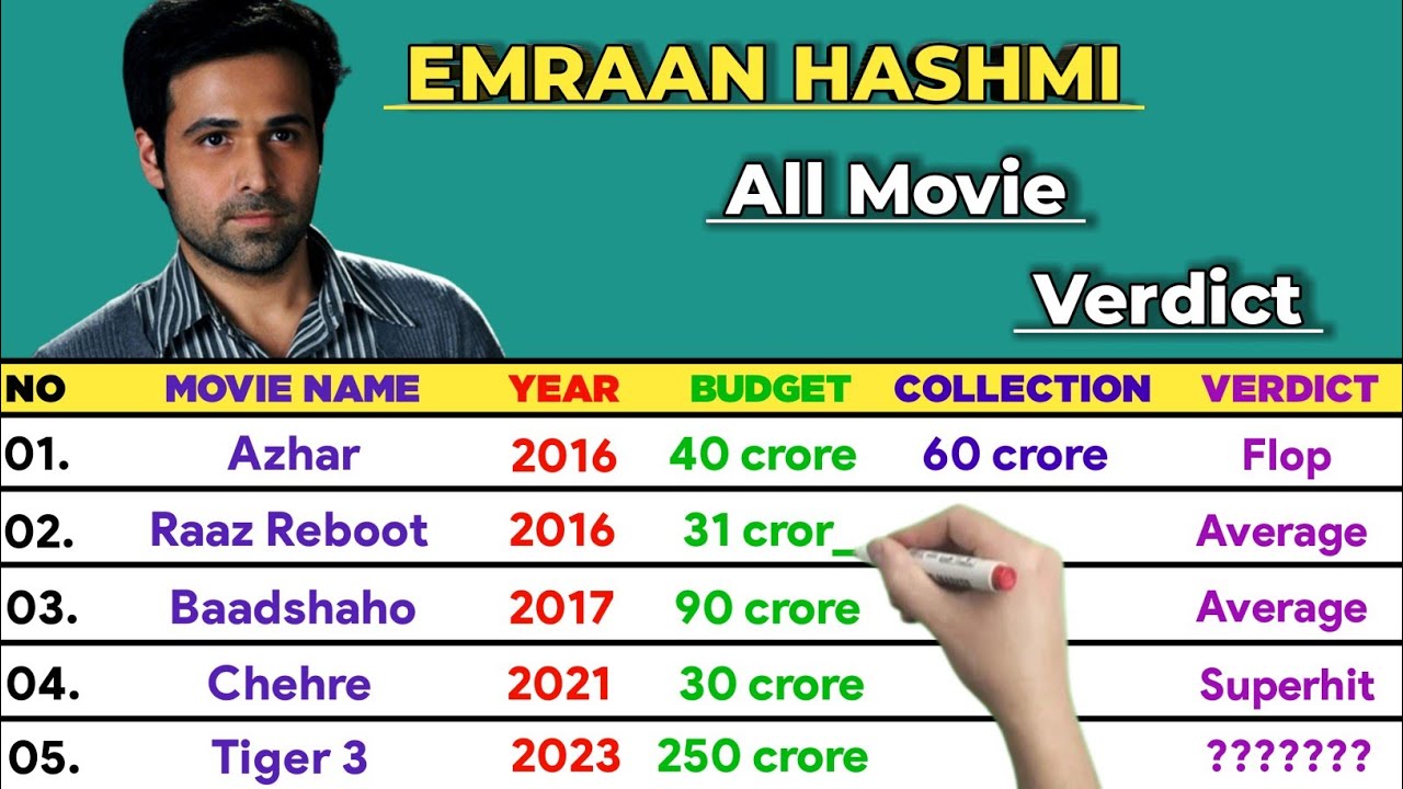 Emraan Hashmi Hit And Flops Movie List || Emraan Hashmi All Movie List 2023 || Tiger 3