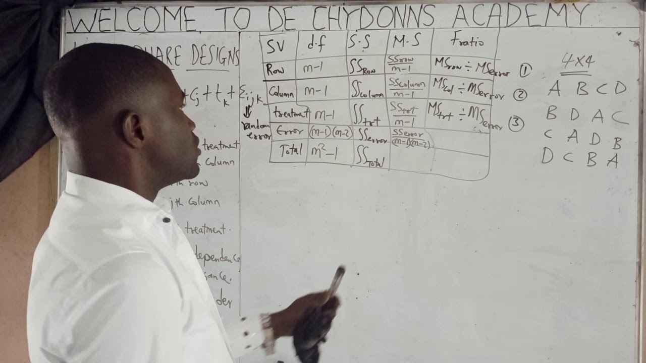 INTRODUCTION TO LATIN SQUARE DESIGNS