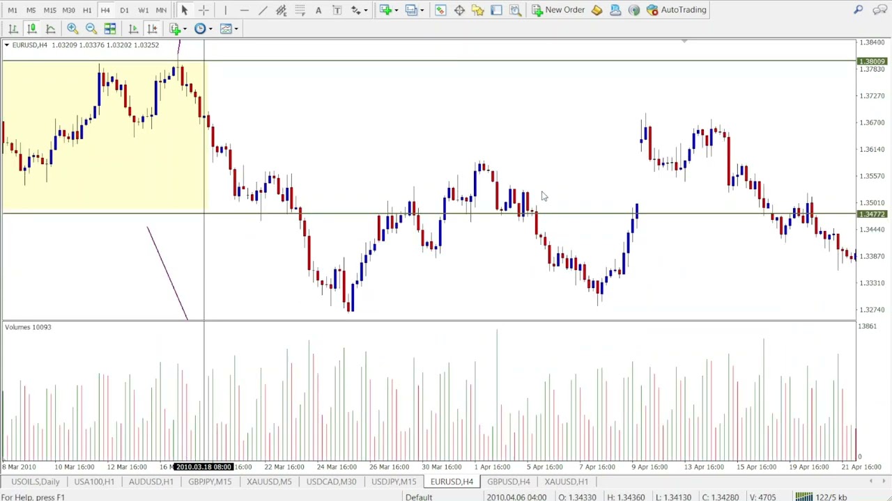 Channel Breakout Indicator for MT4 & MT5 - How to Trade Breakouts with the Channel Breakout Strategy