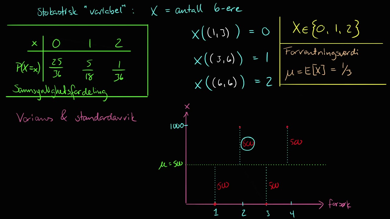 Varians, introduksjon | Statistikk - Diskret stokastisk variabel