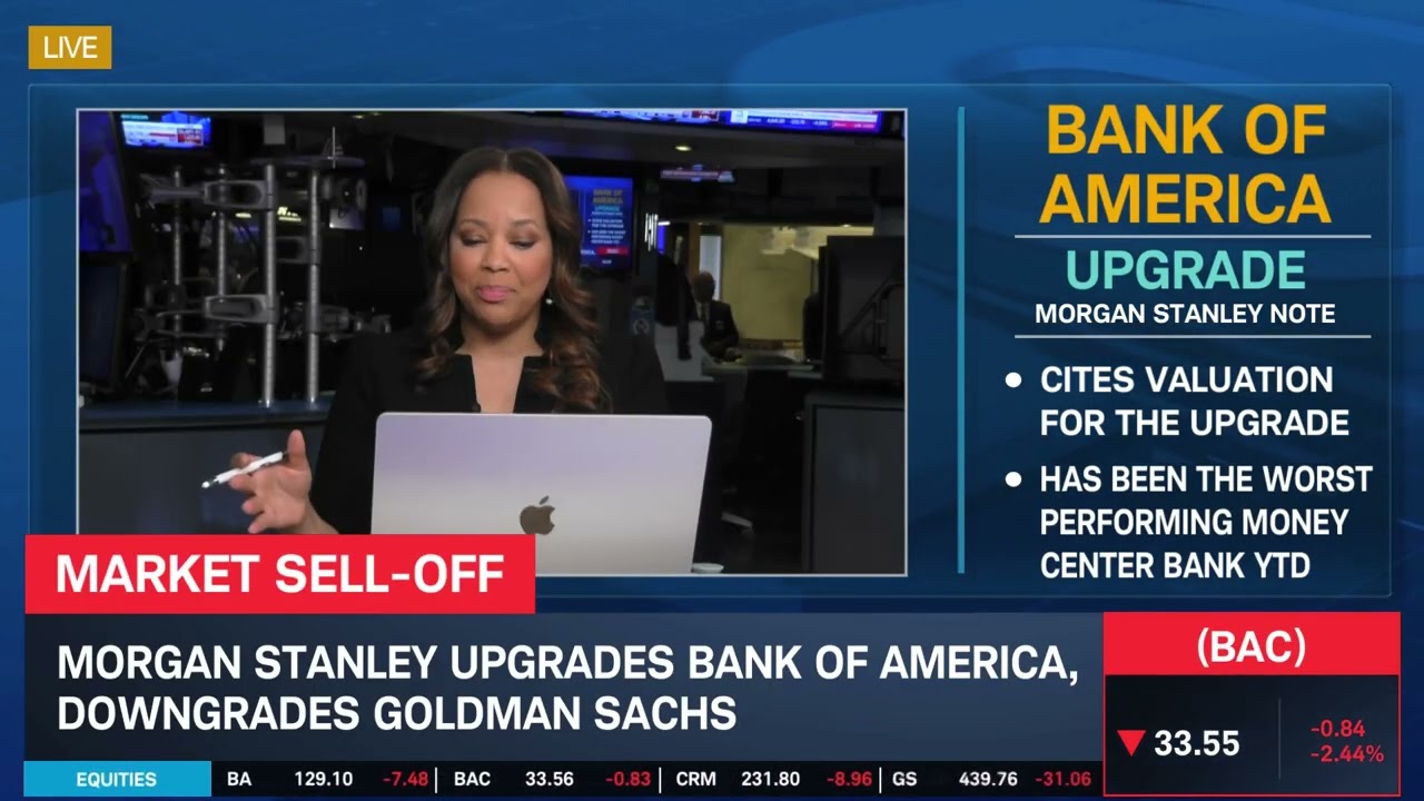 UAL & DAL Downgrade Plunge, Mixed Bank Reception, DLTR & DG Upgrade