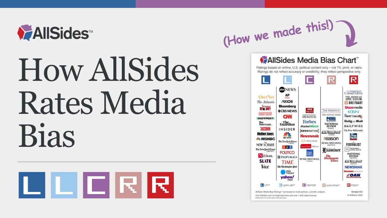 American Media is Biased | How AllSides Rates 1,400 News Sources for Bias