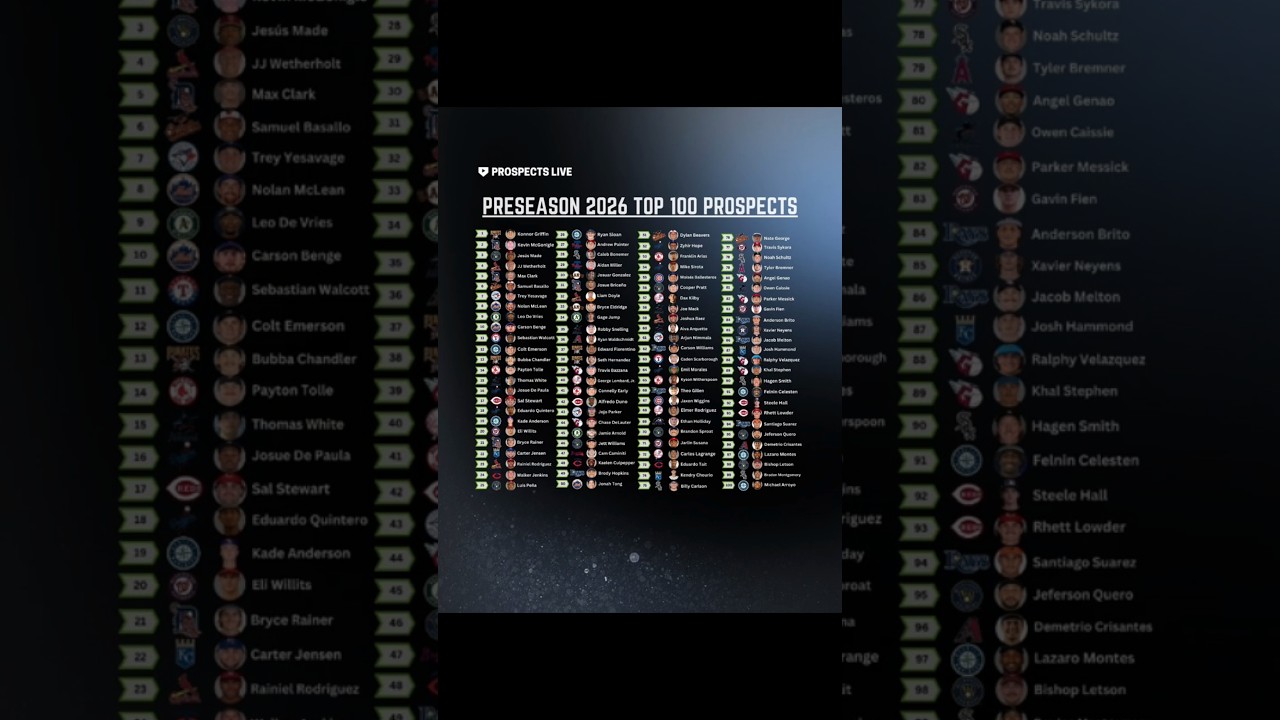Prospects Live's 2026 Preseason Top 100 Prospects!