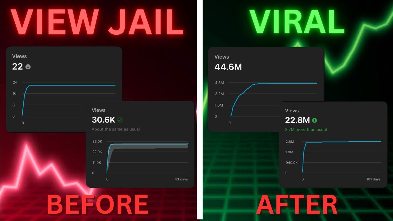 Every Youtube Shorts View Jail Explained (How To Escape)