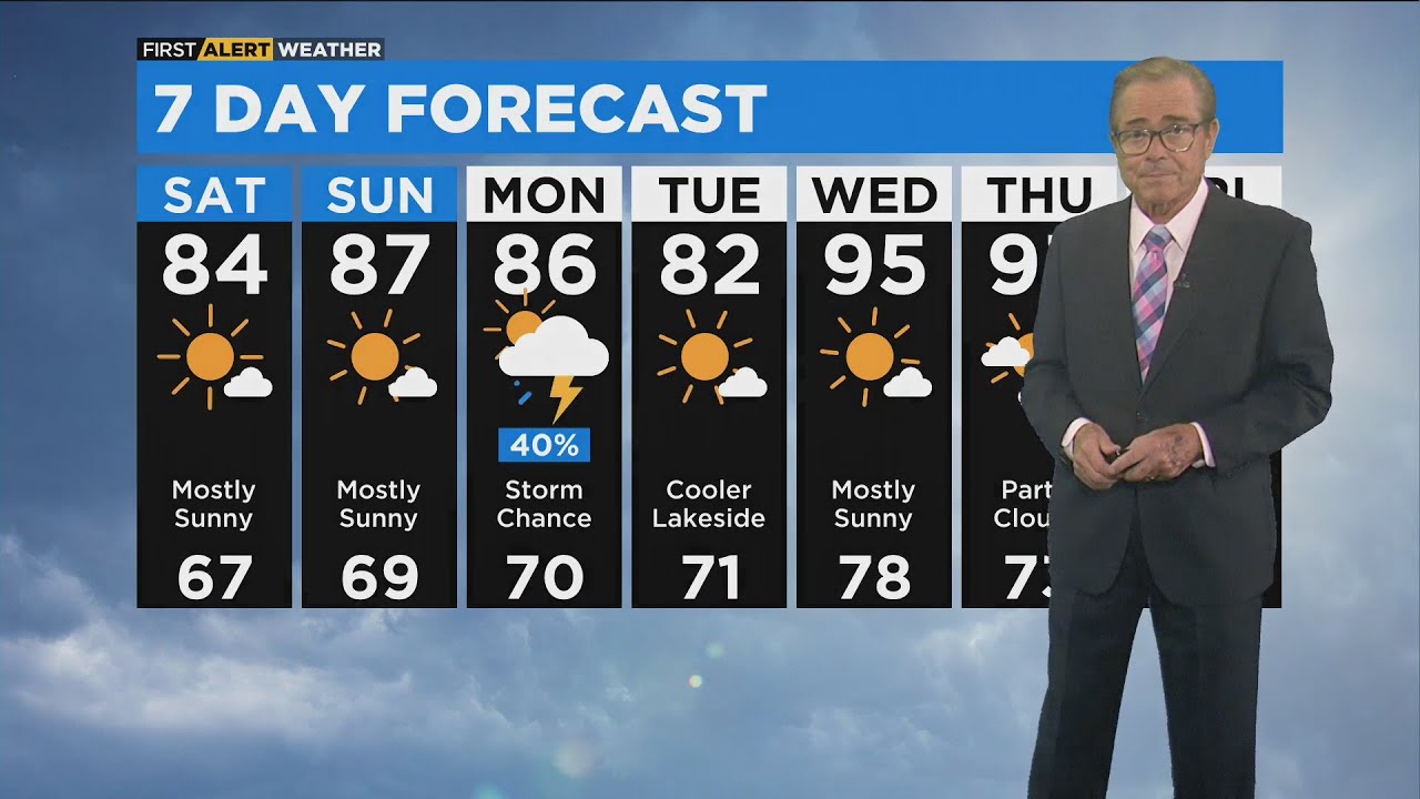 Chicago First Alert Weather: Mostly sunny, temps in the 80s