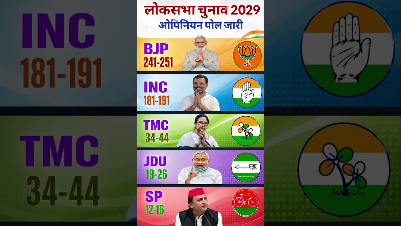 Lok Sabha Election Opinion poll 2029 | NarendraModi Vs Rahul Gandhi | BJP, NDA Vs IndiaAlliance