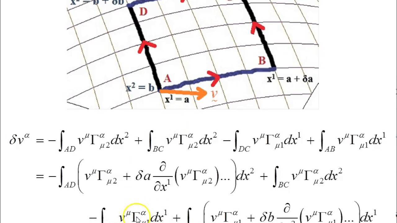 Riemann Curvature Tensor - 2