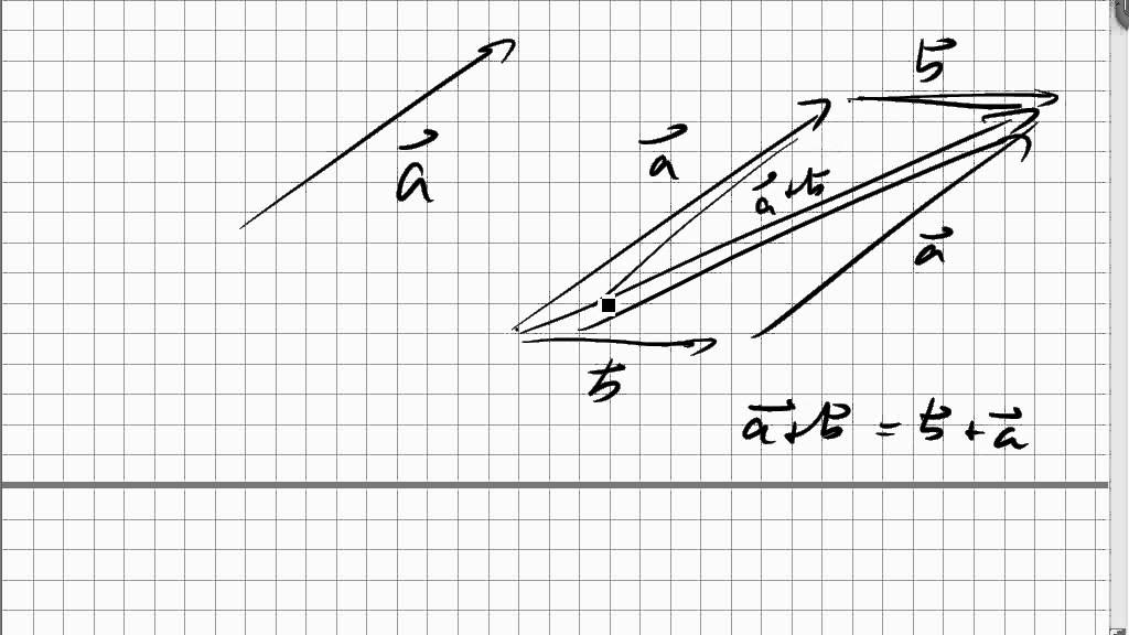 067 Vektoren als Pfeile, Vektoraddition, Vektorsubtraktion, Vektor mal Skalar