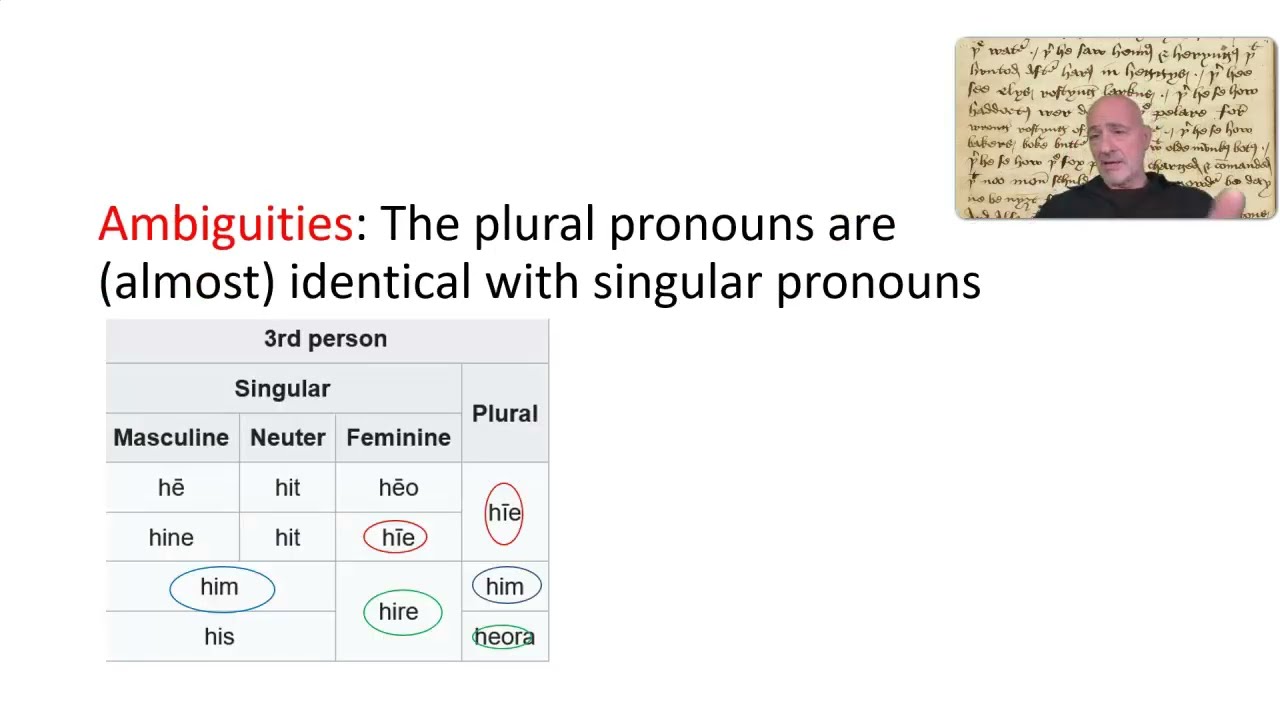Historical Morphology 6: Personal Pronouns