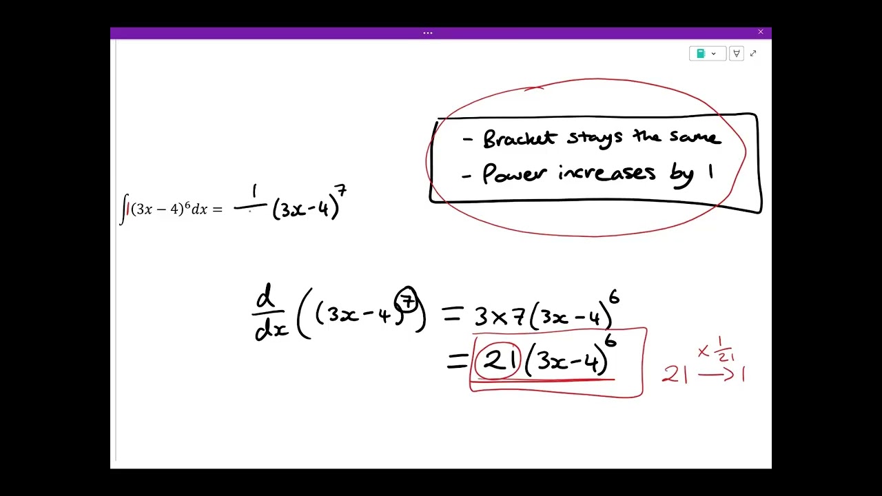 Everything you need to know about Integrating with the Reverse Chain Rule for A Level Maths