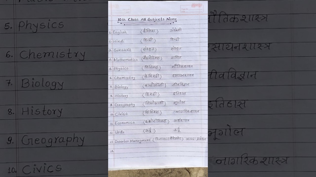All subjects are named in English | Sabhi vishay ke naam English aur Hindi me #subjects #english