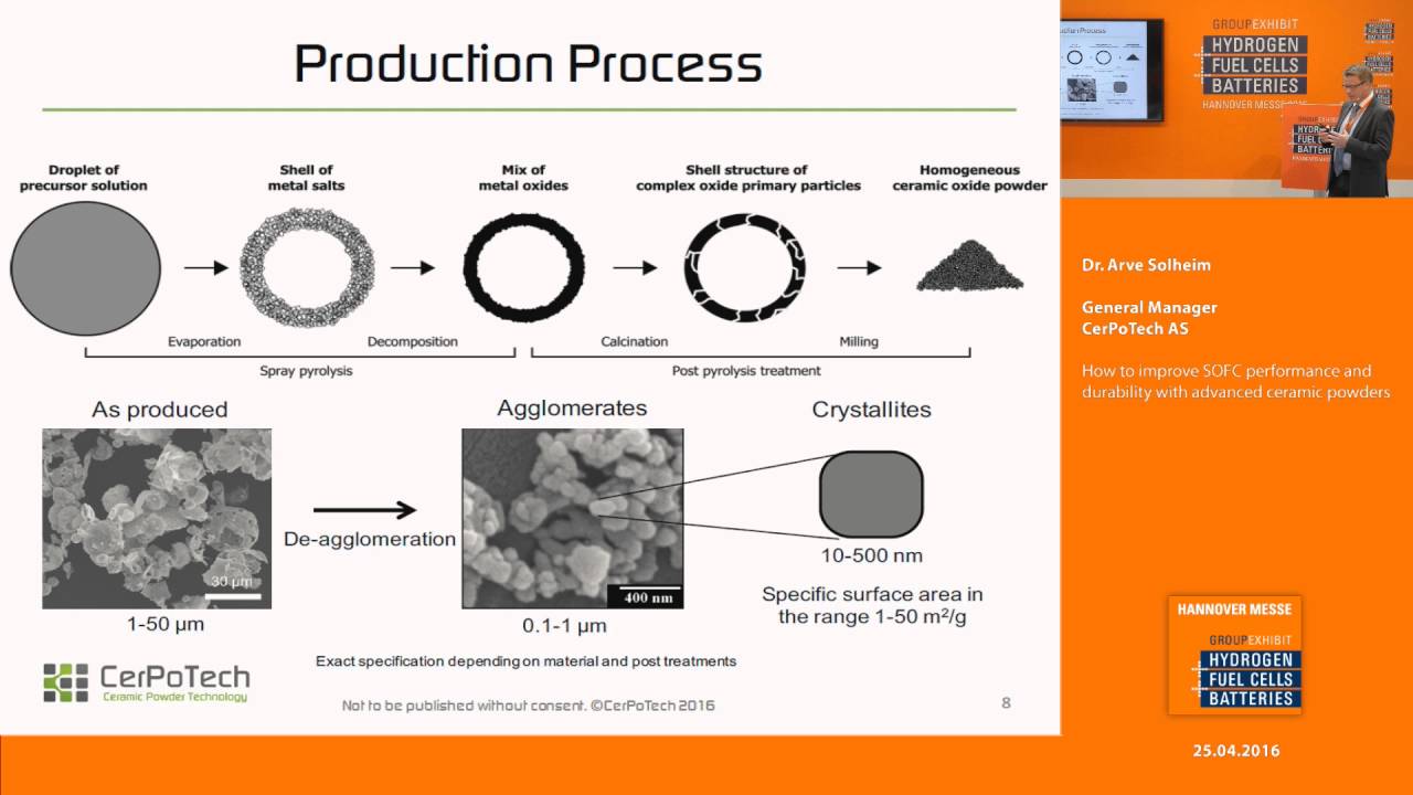 How to improve SOFC performance and durability with advanced ceramic powders
